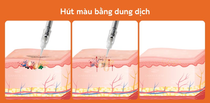 Hút màu dung dịch