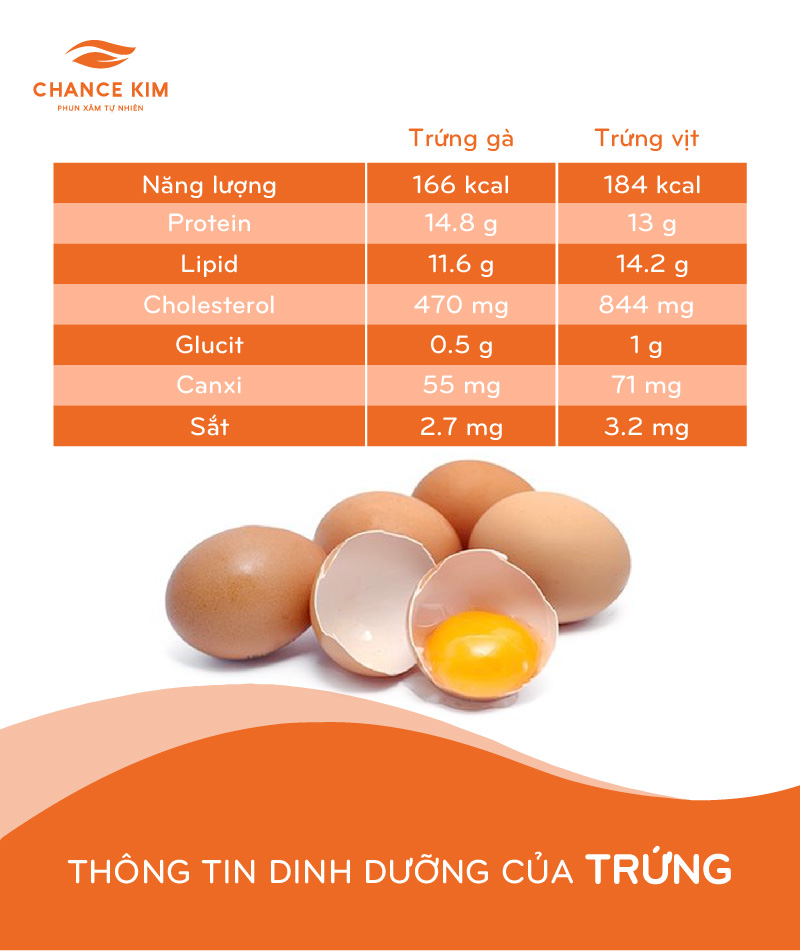 Phun môi kiêng trứng bao lâu?