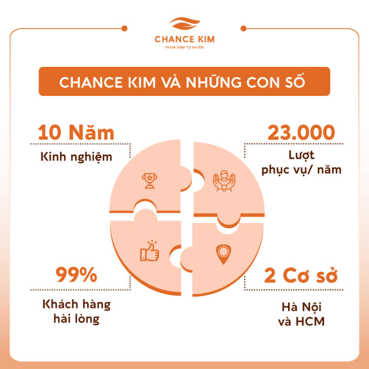 lich su chance kim 3