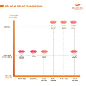 Personal Color và Color ID là gì? Vì sao Color ID mới là “chìa khóa” phun xăm?